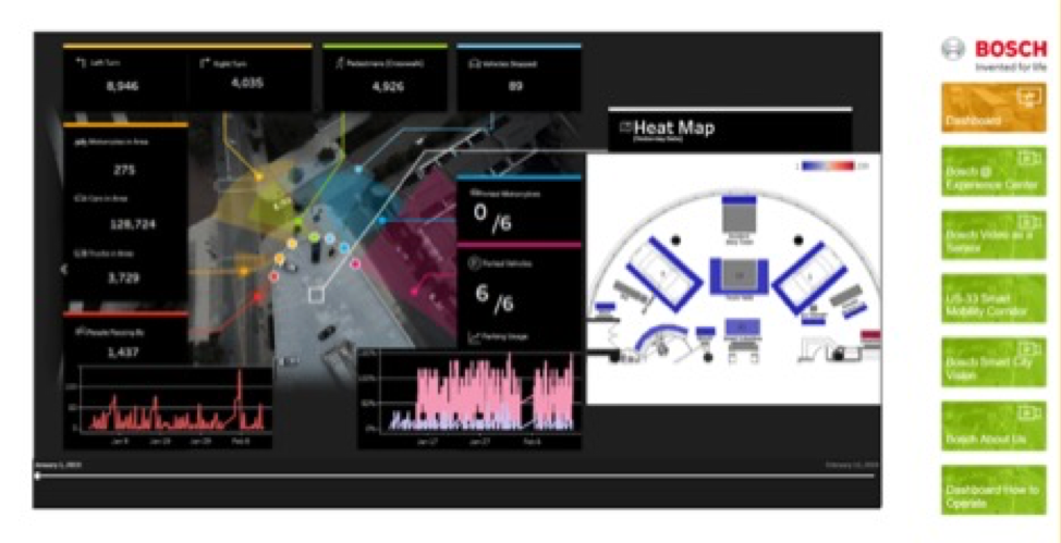 Bosch Showcases Video-As-a-Sensor Technology