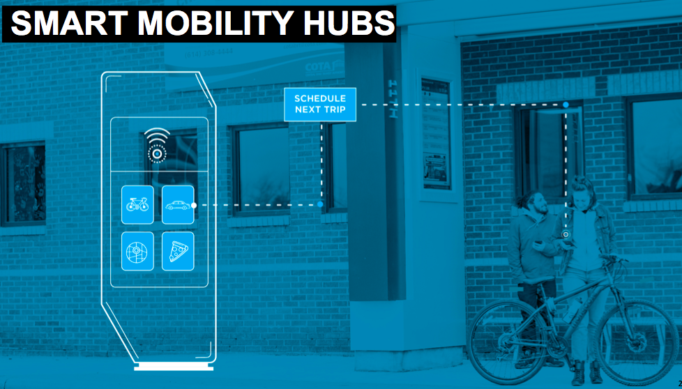 Smart Mobility Hubs